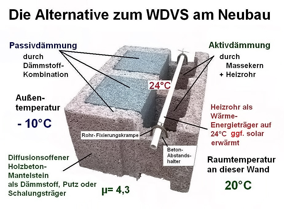 Speicherwand