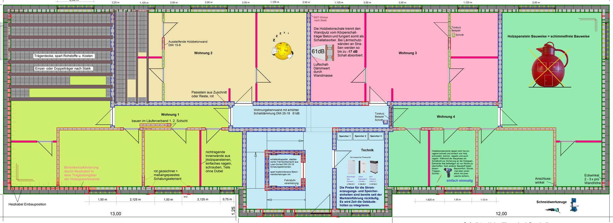 Baualternative Bauplan